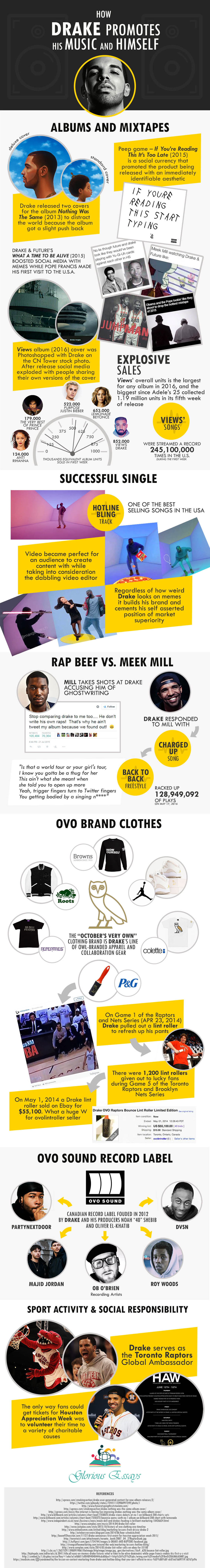 How Drake Promotes His Music And Himself Infographic