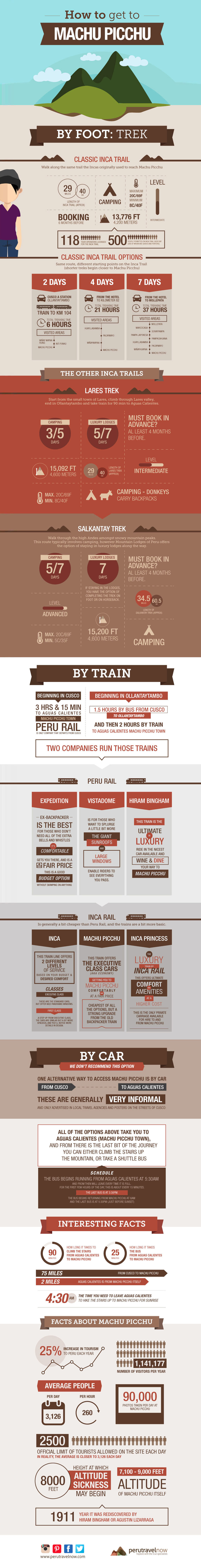 How to Visit Machu Picchu - Travel Infographic