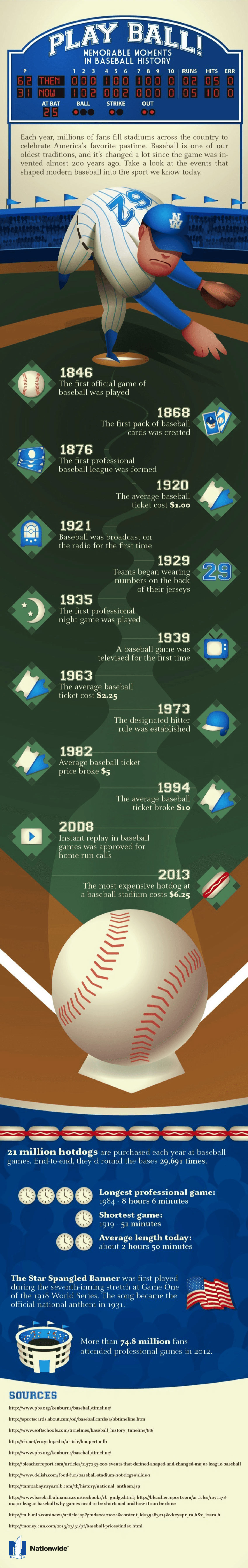 Memorable Moments in Baseball History - Sports Infographic