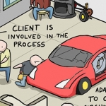 Software Development Explained with Cars