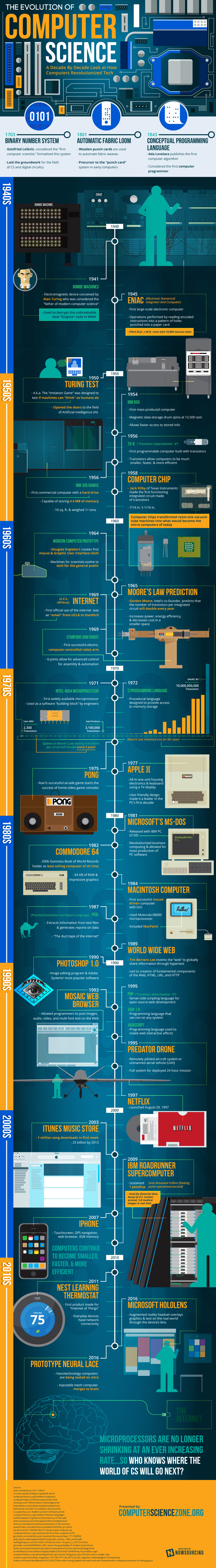 The Evolution of Computer Science Infographic