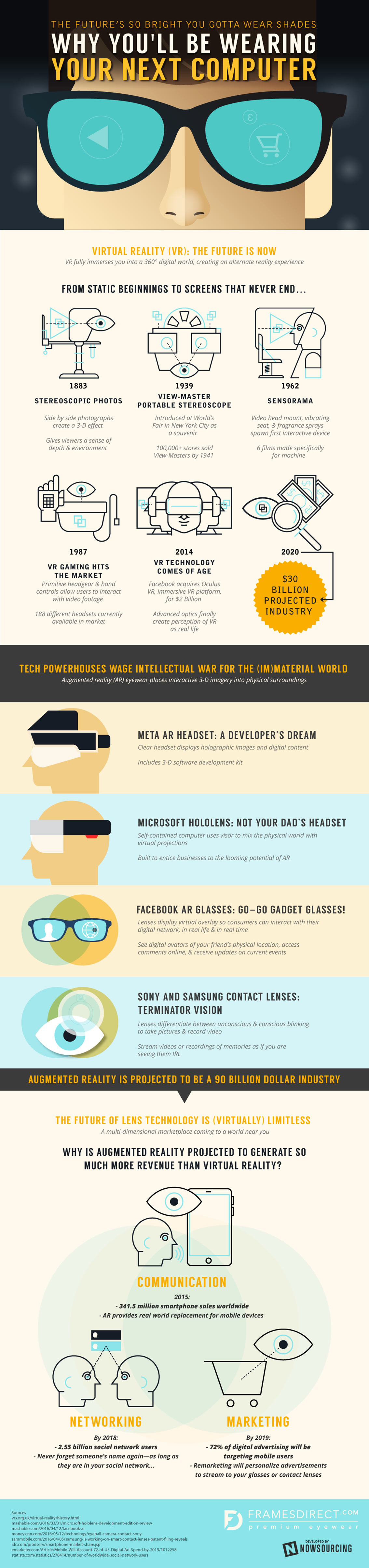 Virtual Reality Wearing Your Next Computer Gadget Infographic