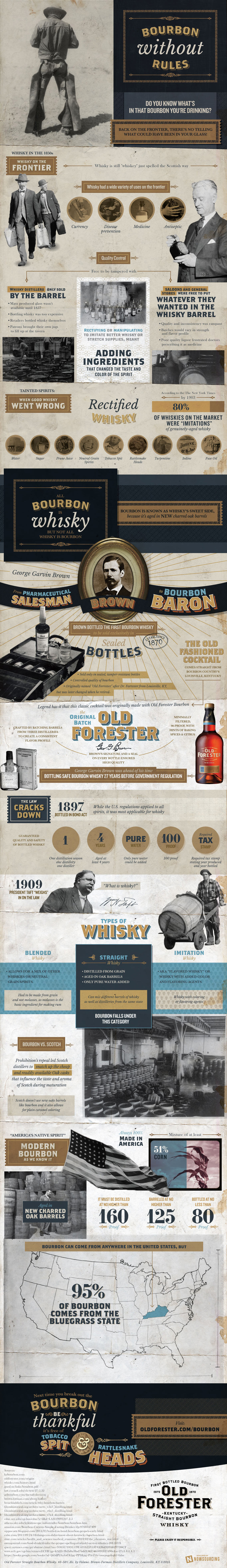 Where does Bourbon Come From - Whiskey History Infographic