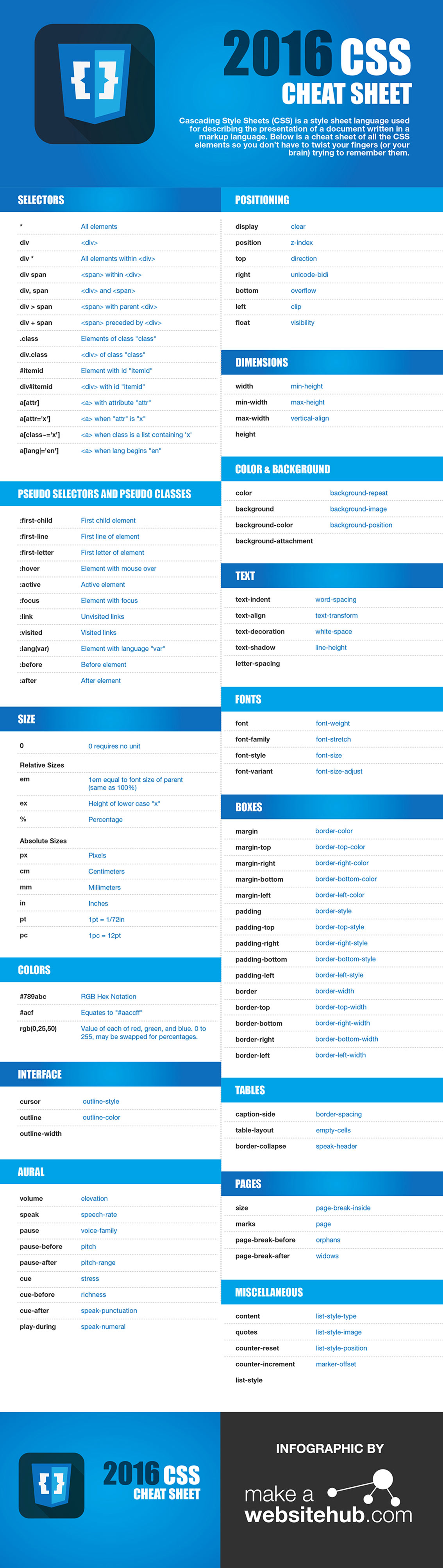 2016 CSS Cheat Sheet for Web Designer Infographic