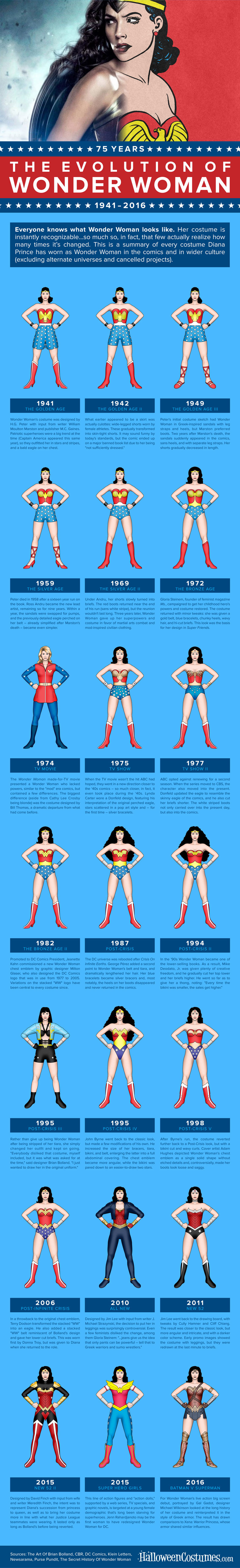 Evolution of Wonder Woman Costume - Movie Infographic