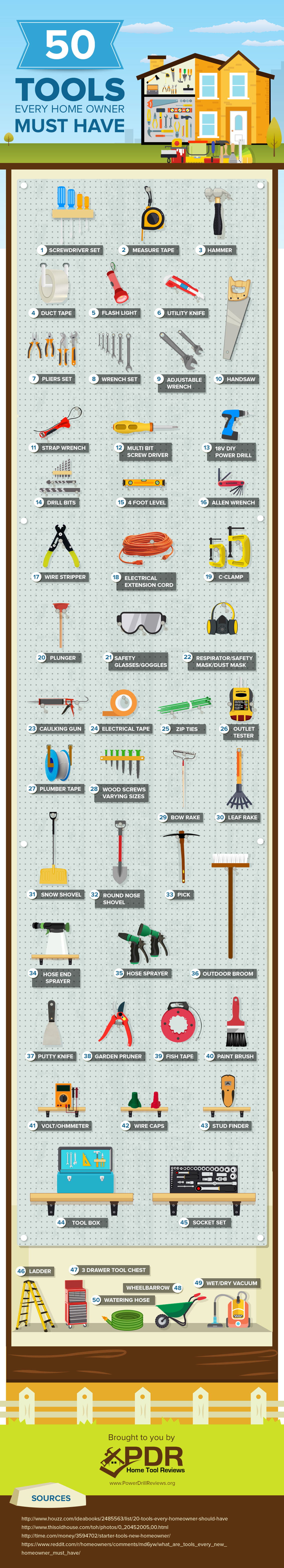 Must Have Home Improvement Tools - Home Repair Infographic
