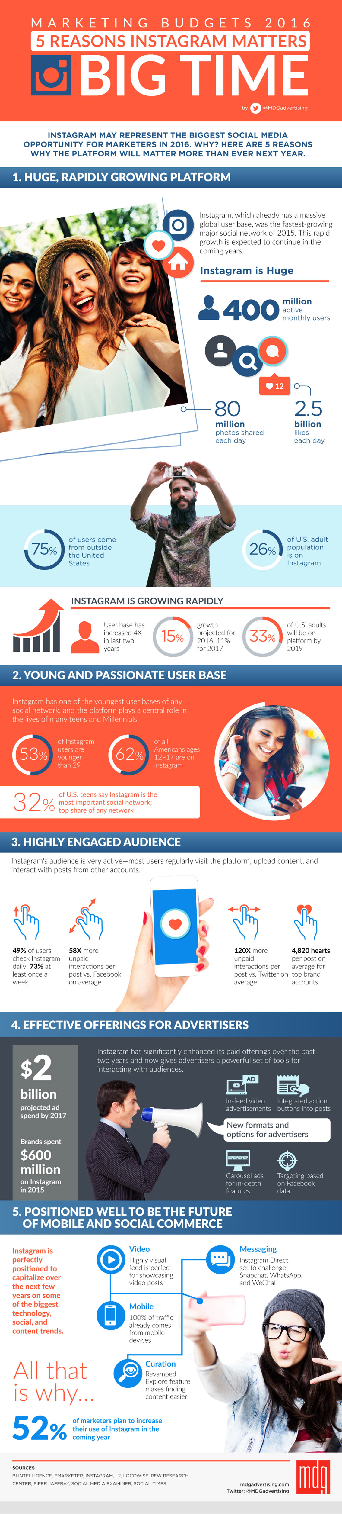Reasons Why Instagram Matters for Business Marketers Infographic