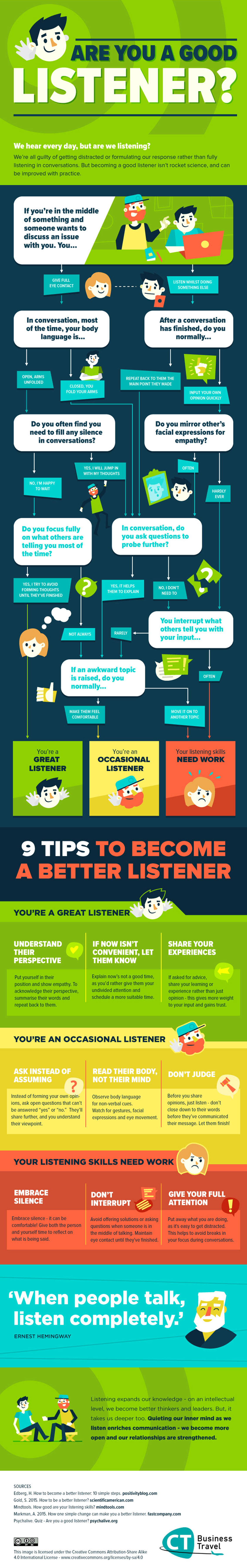 Are you a Good Listener - Self improvement Infographic