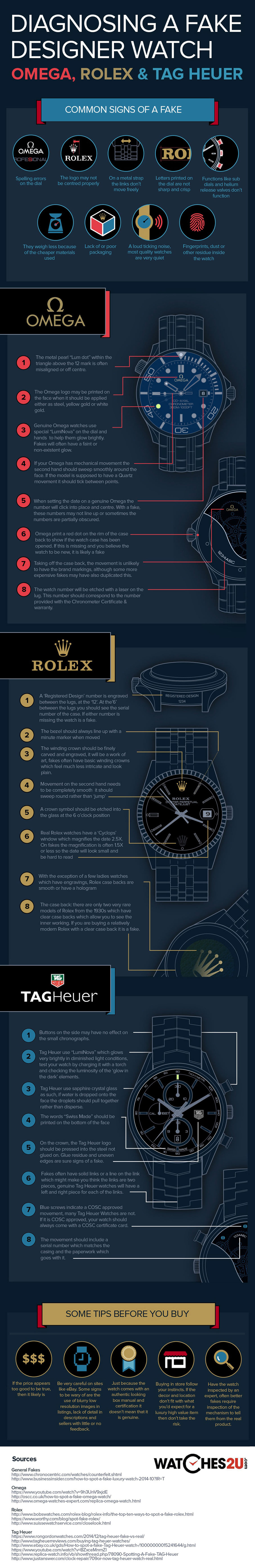 How to Tell if a Rolex Omega and Tag Heuer Watch is Fake Infographic