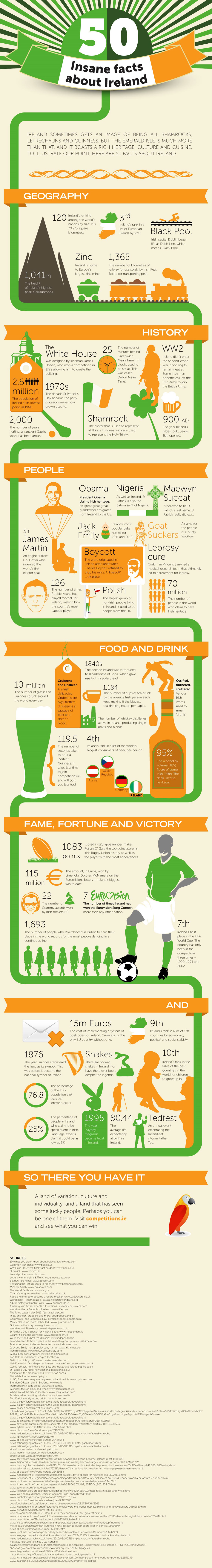 Interesting Facts About Ireland Infographic