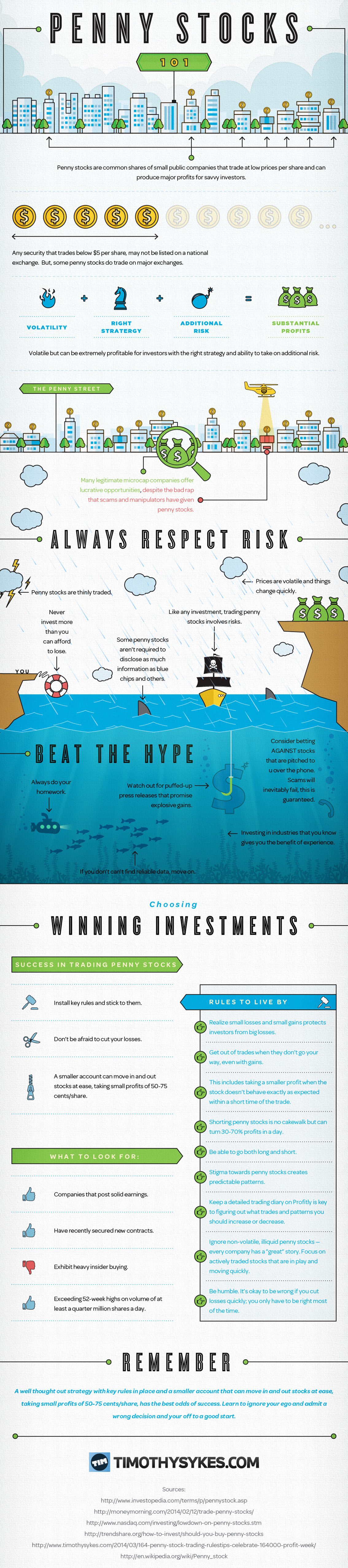 Investing in Penny Stocks for Beginners Infographic