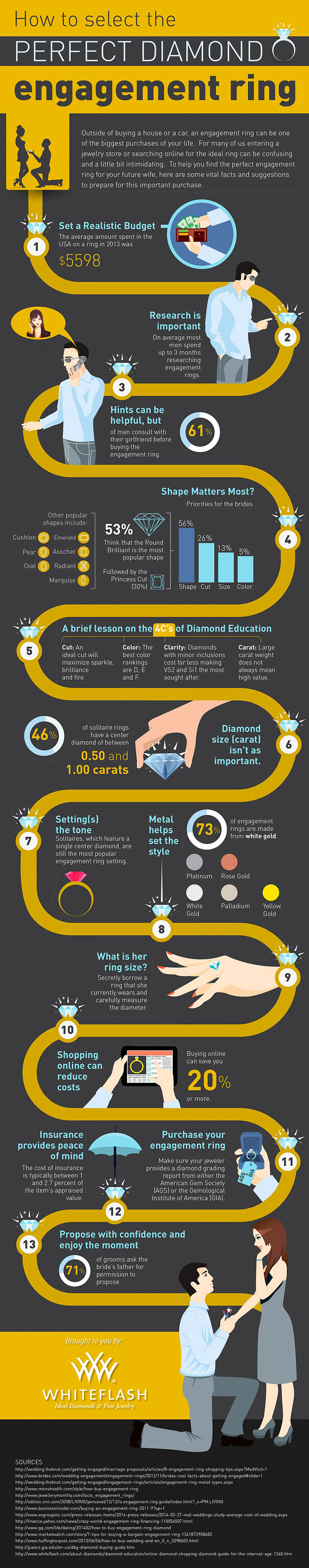 Mens Guide to Buying Diamond Engagement Ring Infographic