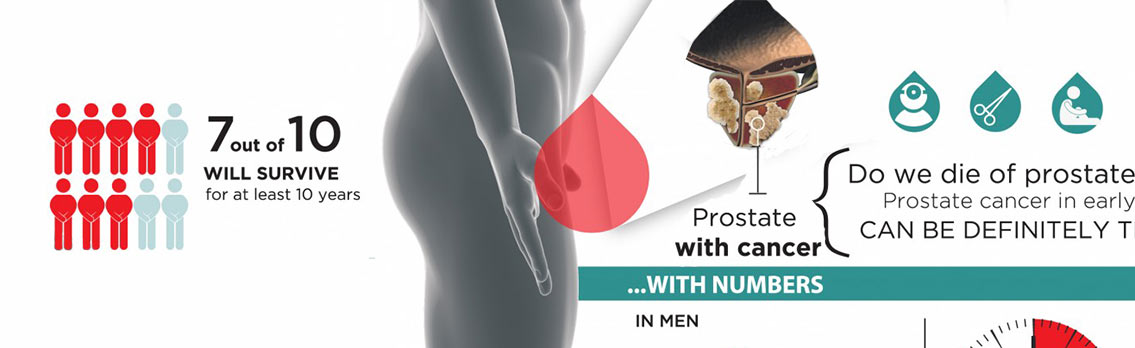 Prostate Cancer Facts and Statistics