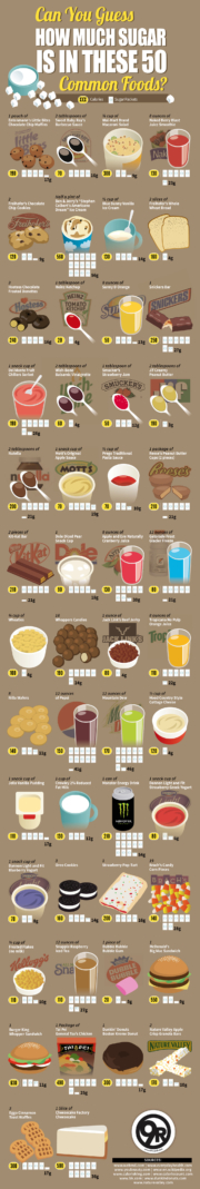 The Amount of Sugar Content in Common Foods - Chart