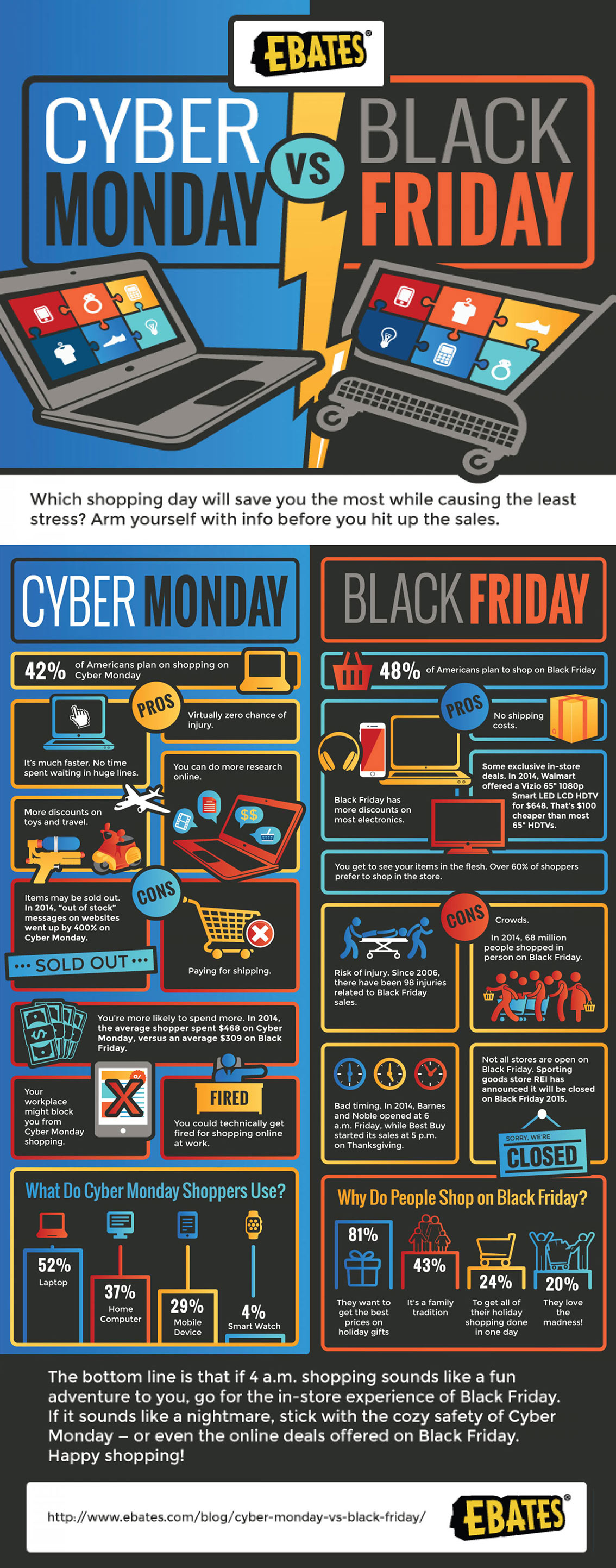Black Friday vs Cyber Monday - Shopping Infographic