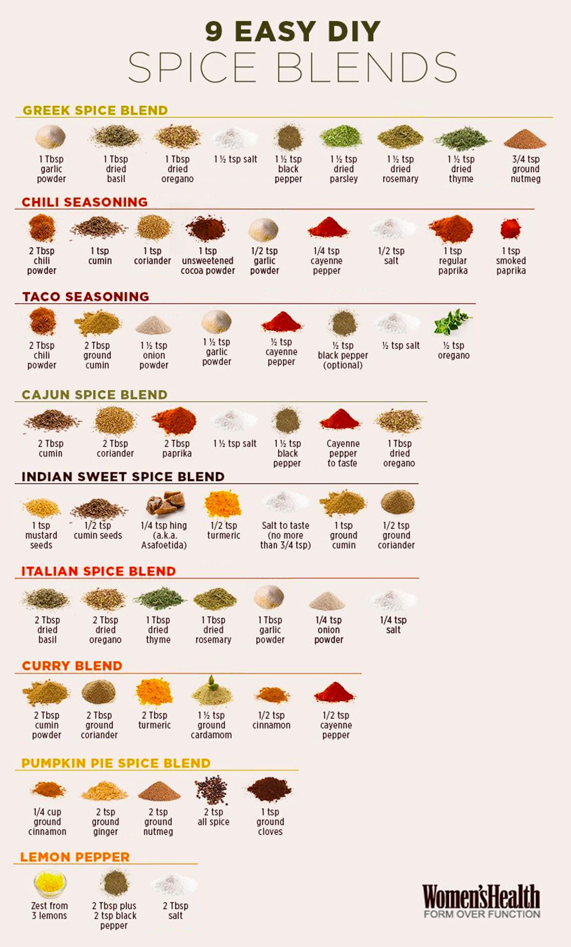 Spice Chart Homemade Spices Food Charts