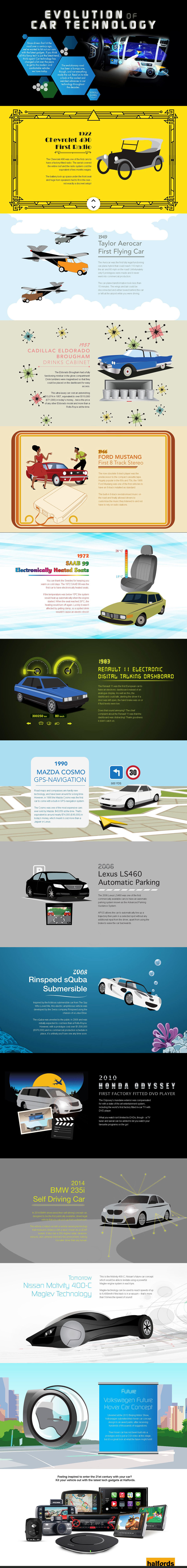 Evolution of Car Technology Infographic