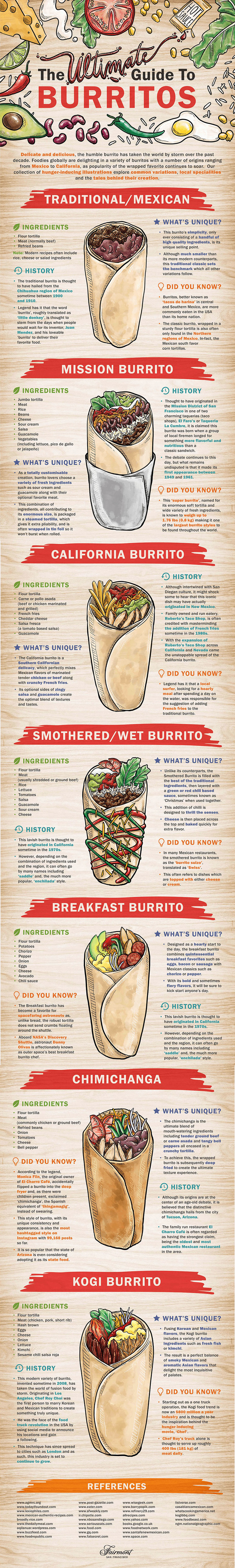 The Ultimate Guide to Burritos - Cooking Infographic
