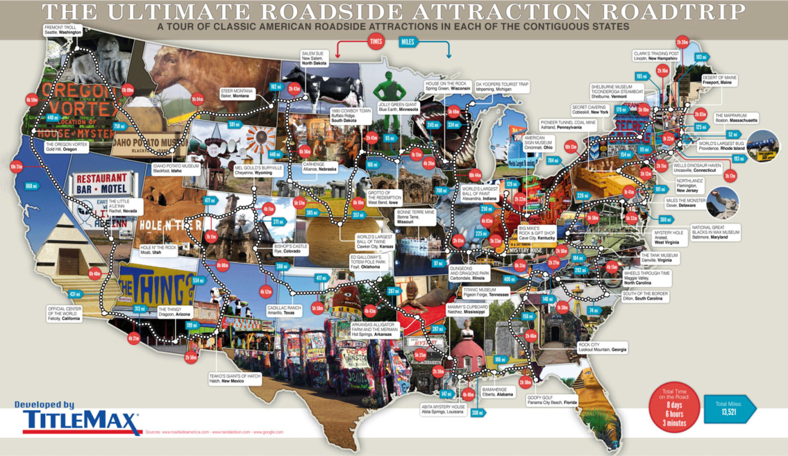 Classic American Roadside Attraction Roadtrip - Travel Infographic
