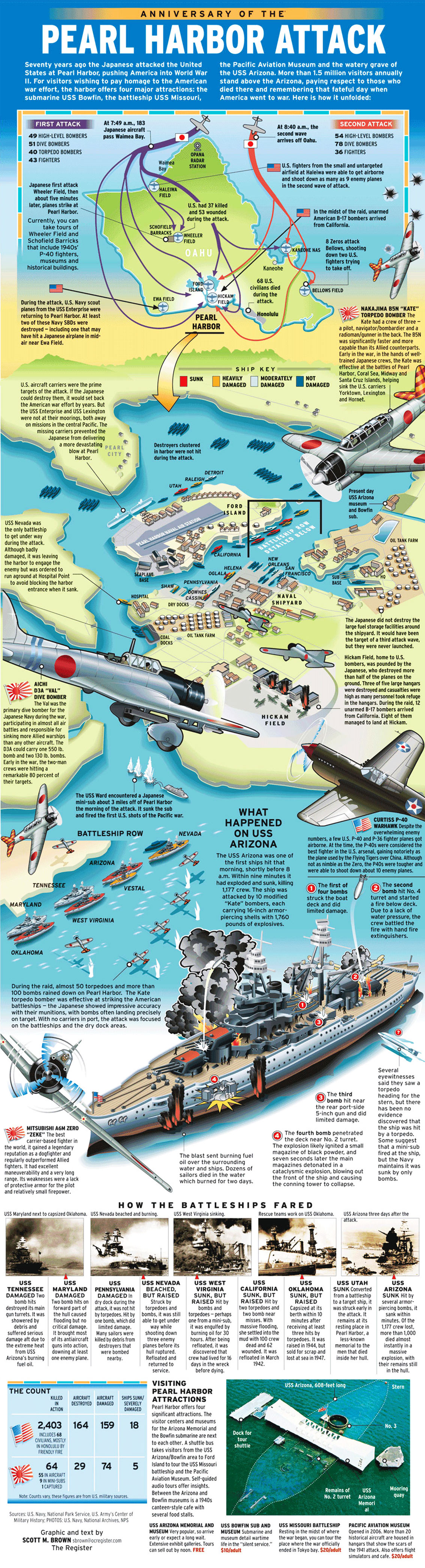History of Pearl Harbor Attack of 1941 Infographic