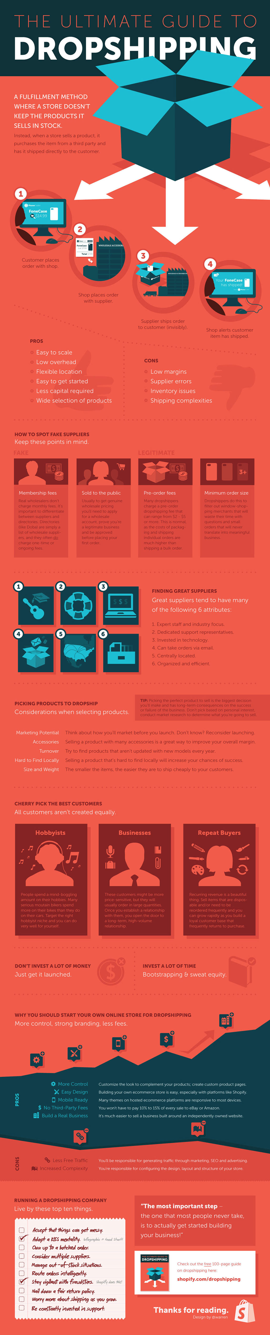 How to Make Money on Dropshipping Products - eCommerce Infographic