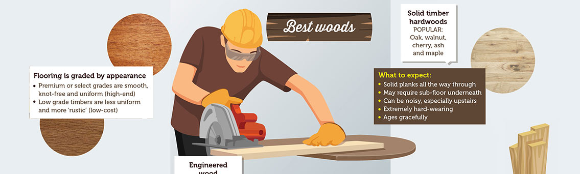 Which Wood is Best for Furniture