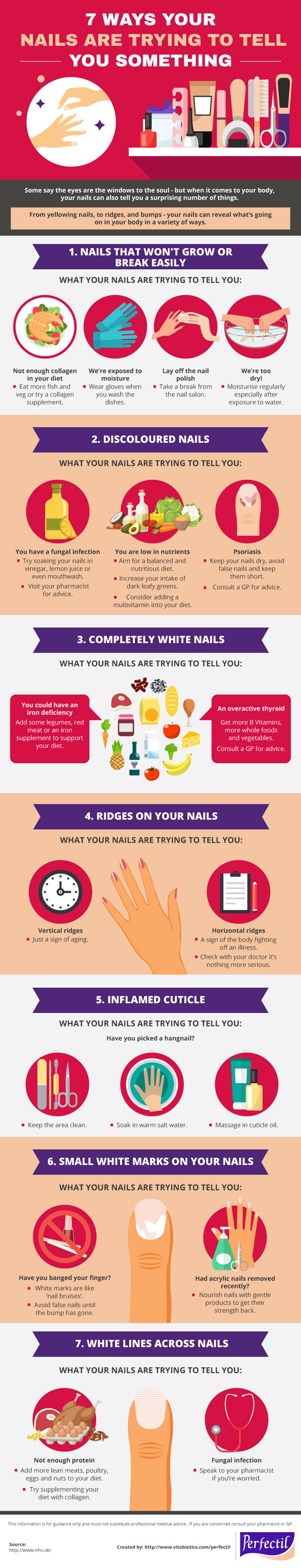 7 Common Nail Problems and Solutions Infographic