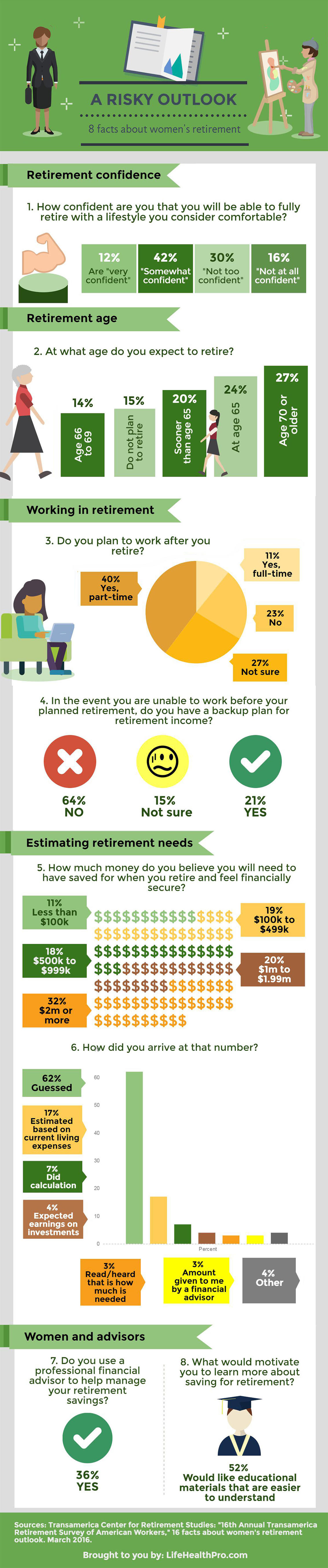 Sad Facts About Women's Retirement Infographic
