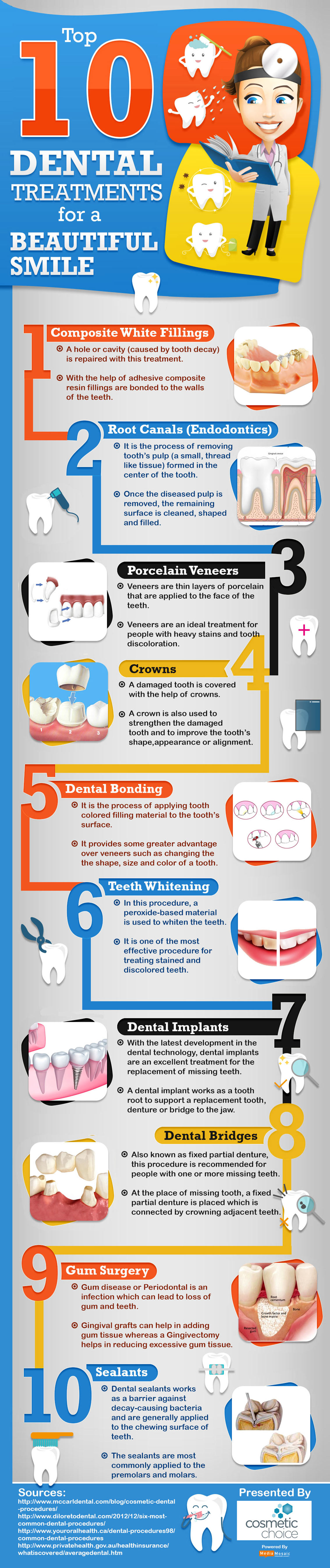 Dental Procedures for a Beautiful Smile Infographic