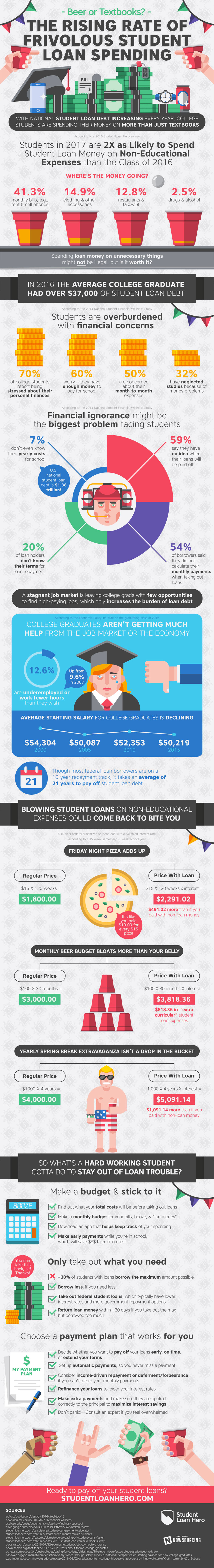 Frivolous Spending of Student Loans On Other Things - College Debt Infographic