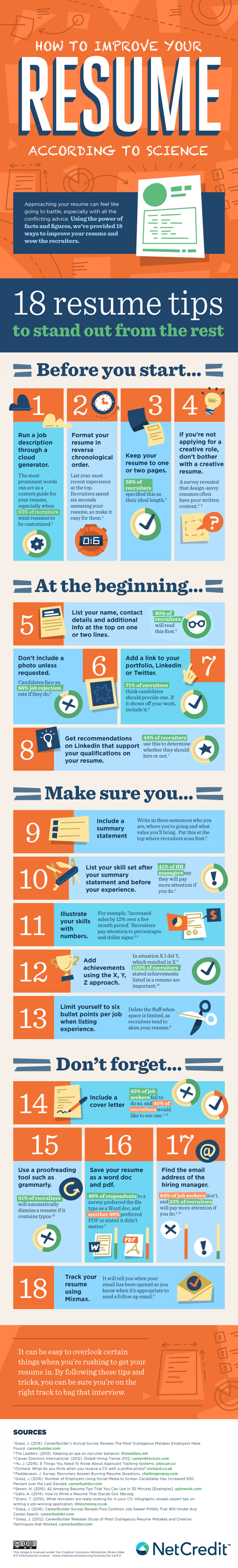 Tips on Writing a Professional Resume Infographic