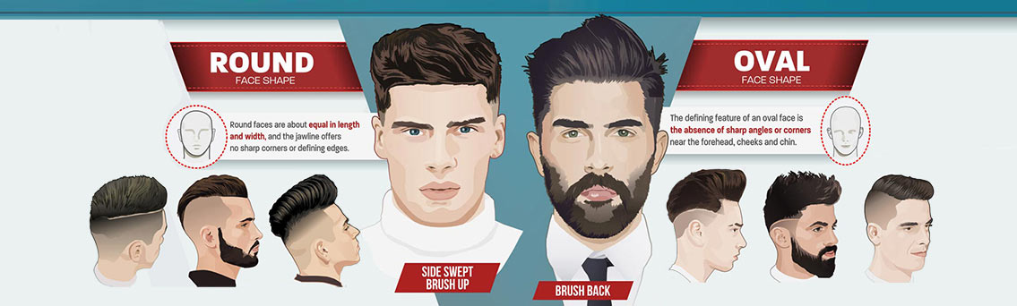 Best Men's Hairstyle According to Face Shape [Infographic]