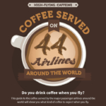 Coffee Served on Airlines around the World