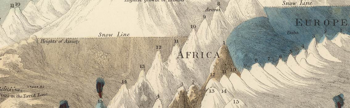 1854 Lengths of Rivers and Heights of Mountains
